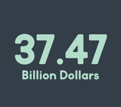 37.47 Billion Dollars