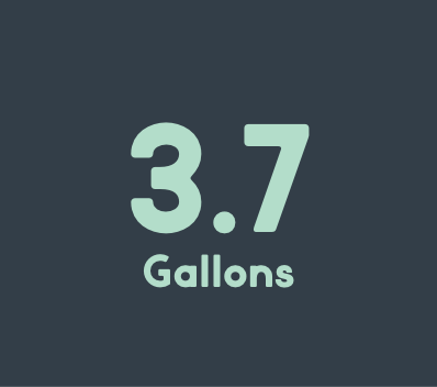 3.7 Gallons